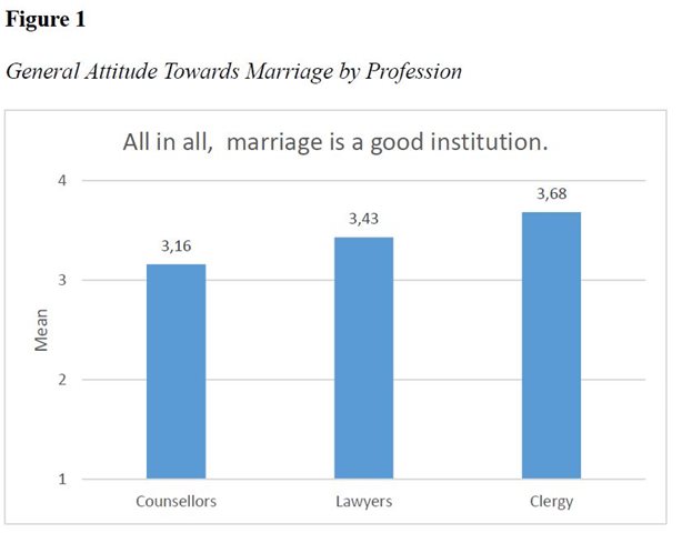 marriage-fig-1b