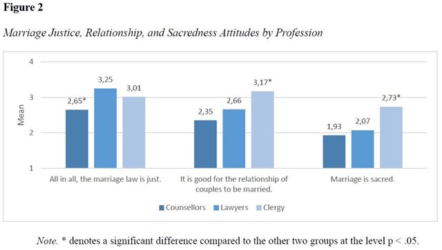 marriage-fig-2b