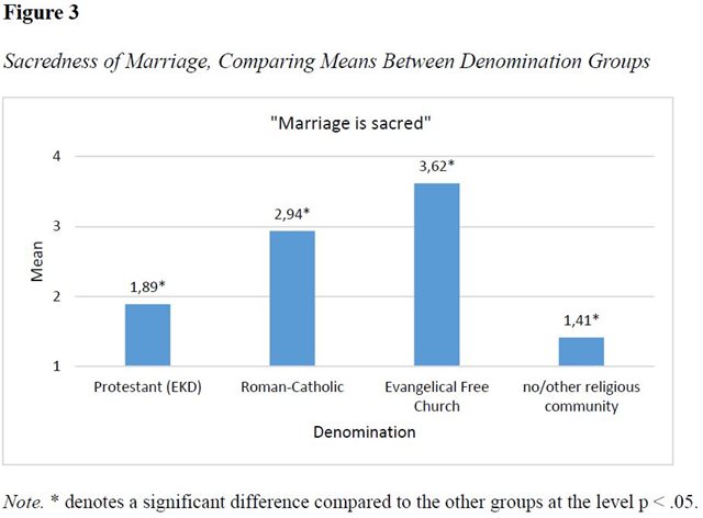 marriage-fig-3b