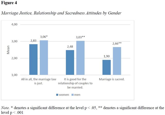 marriage-fig-4b