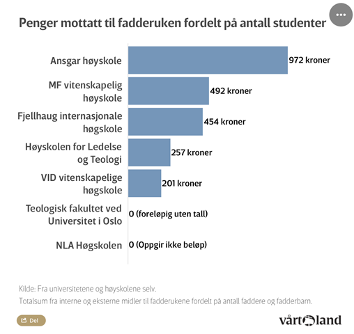 oversikt-over-midler