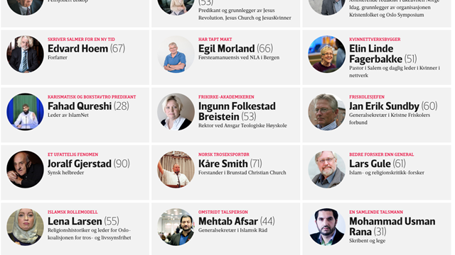Liten makt blant sørlendinger i tros- og livssyns-Norge