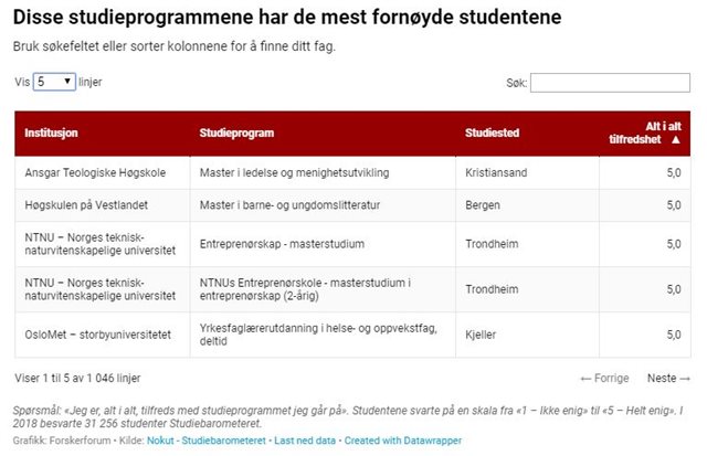 studiebarometeret-2019